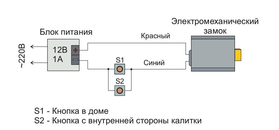 Схема 1