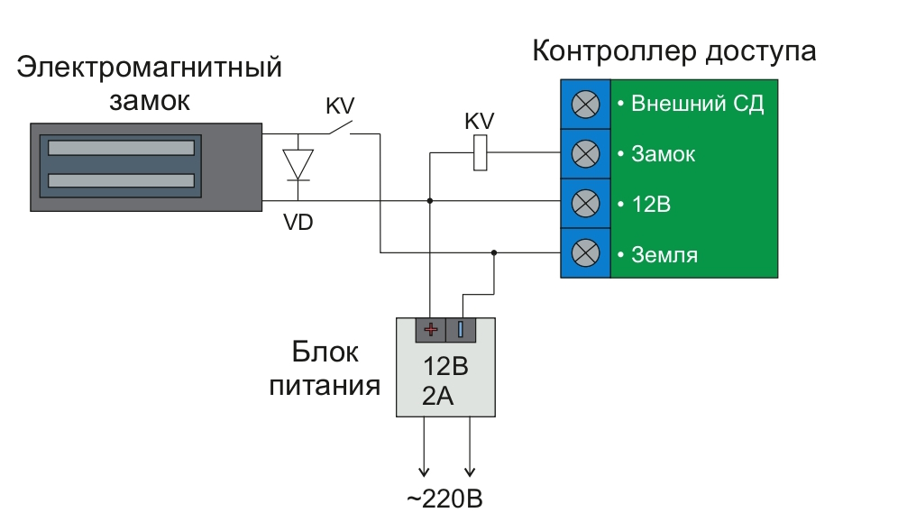 Схема 5