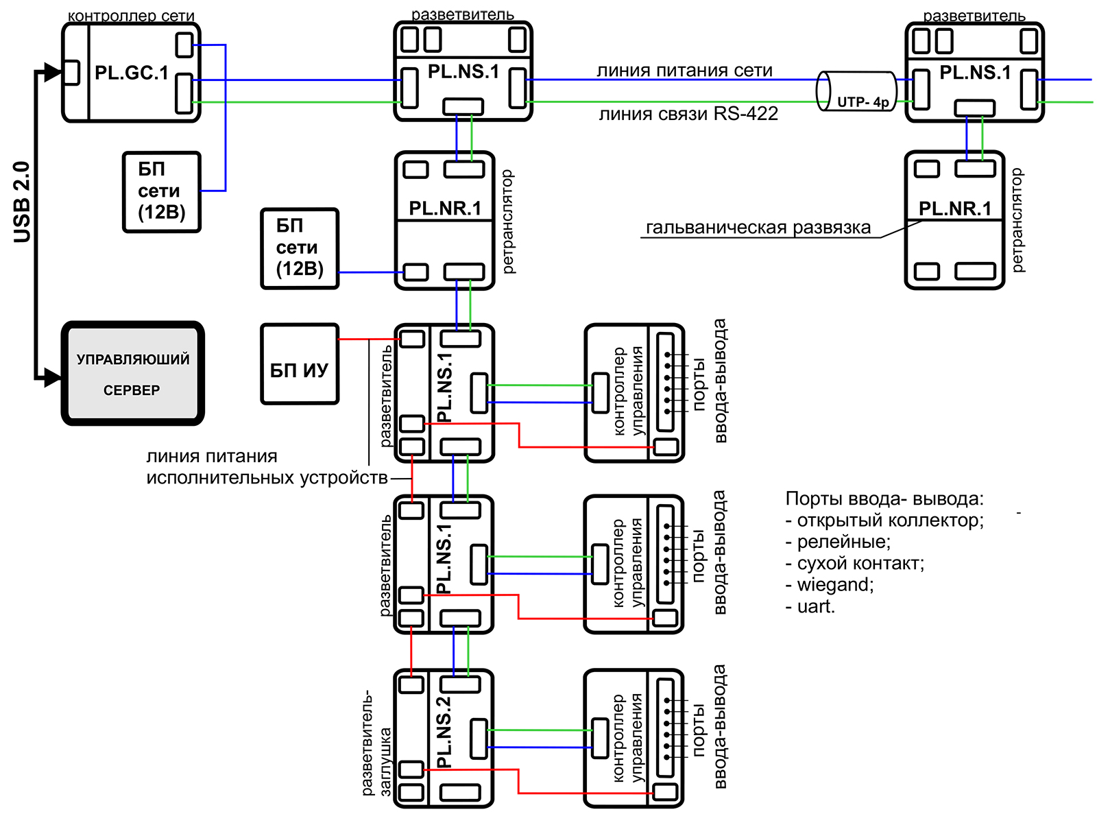 Структура Promix-Link