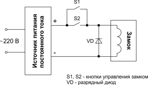 funkcionalnaya-shema1