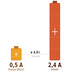 battery_comparison_v2