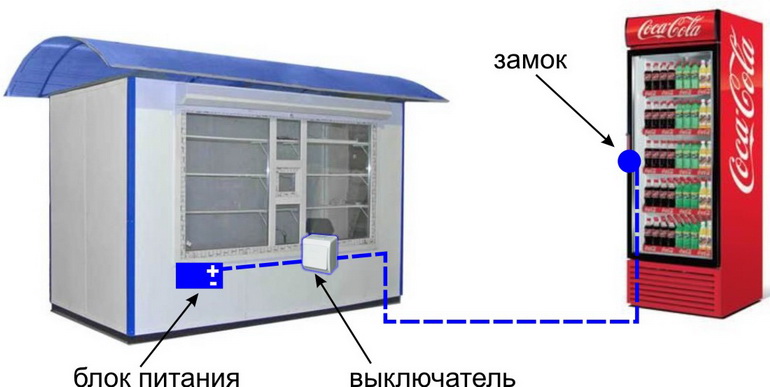 управление электронным замком для холодильного шкафа